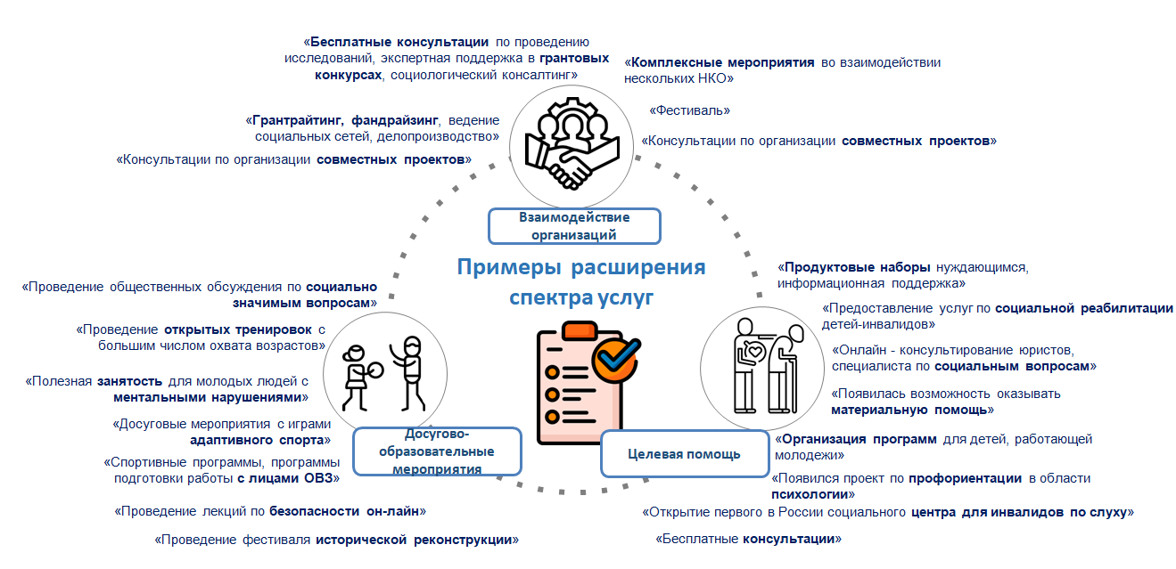 Исследование по итогам реализации программы НКО-СОКРАТ в Курской области в 2020 году