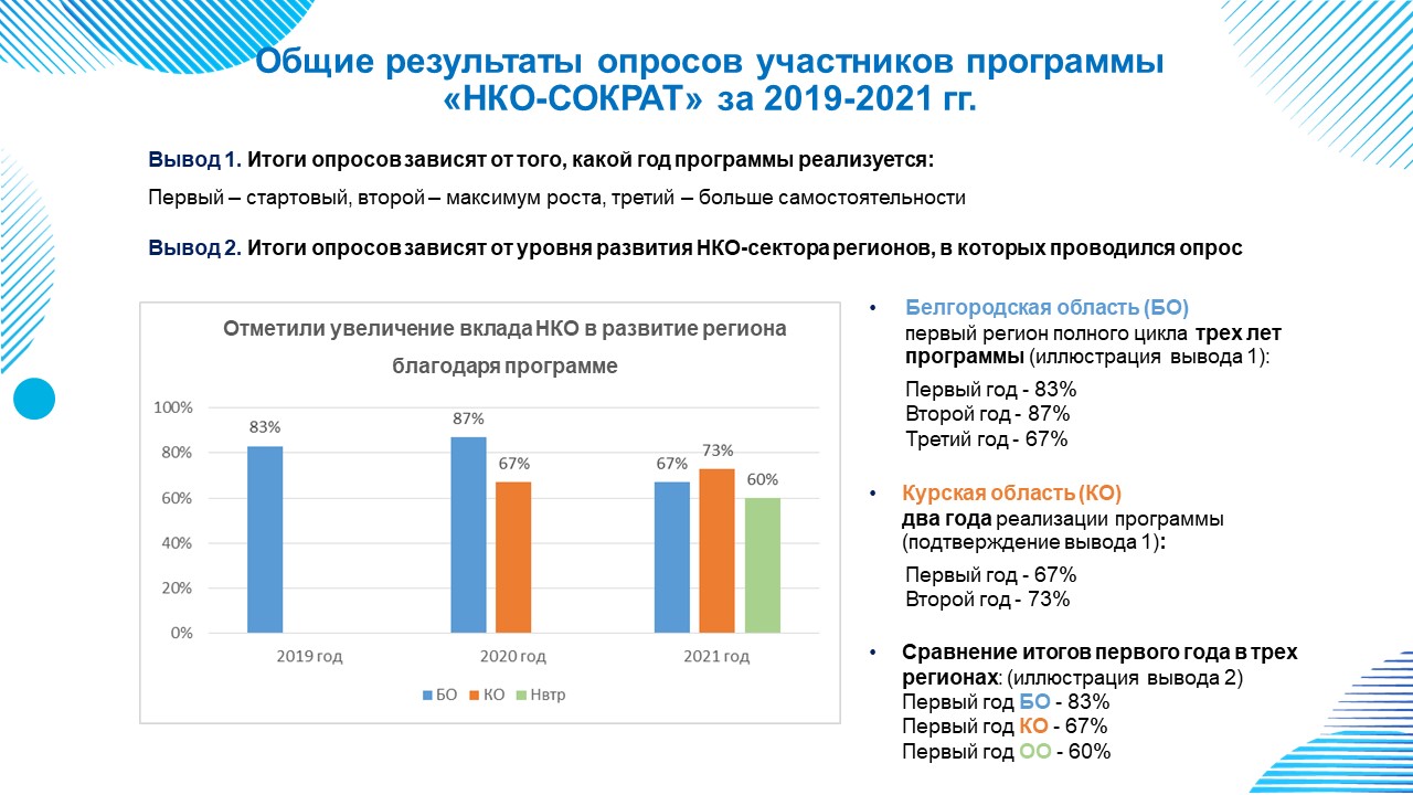 Программа нко на год образец